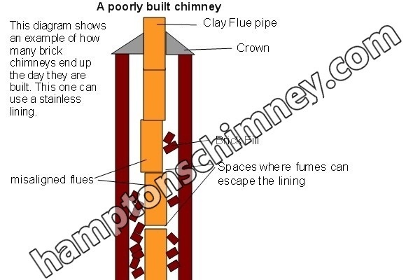 Top-sealing chimney damper replacement in The Hamptons, NY